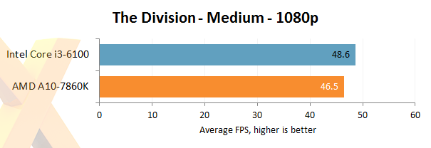 Review Amd A10 7860k Cpu Page 4