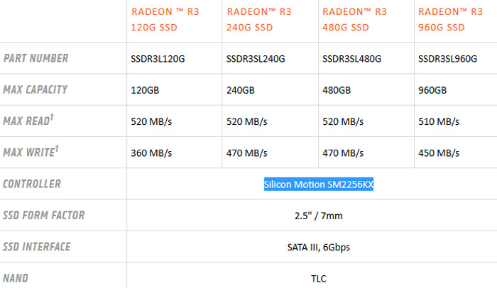 AMD releases Radeon R3 SSD range 