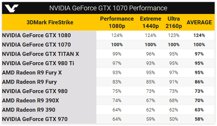 Nvidia Geforce Gtx 1070 Benchmarks Leaked!