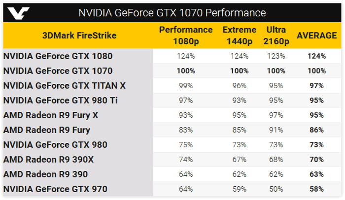 1070 Comparison Chart