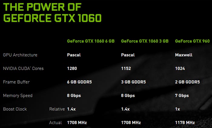 Nvidia makes the GeForce GTX 1060 3GB official - Graphics - News