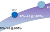 PCI Express 4.0 to offer double bandwidth, and 4x power delivery