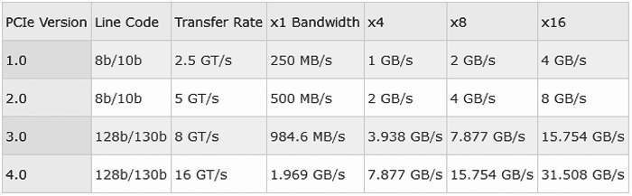 Soldes : -50% sur ce SSD NVMe de 2To avec son dissipateur thermique, ça va  pouvoir stocker à gogo ! 