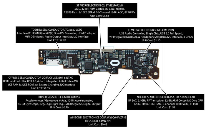 Oculus Rift components cost less than $200 says IHS teardown