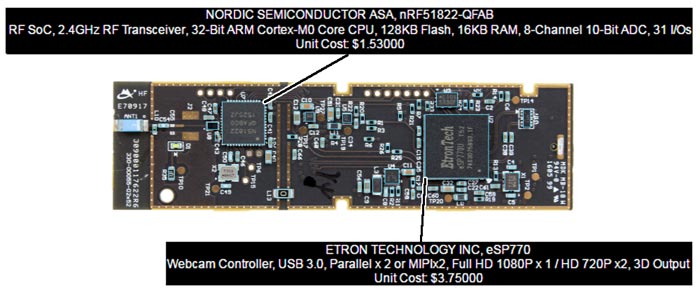 Oculus Rift components cost less than 200 says IHS teardown