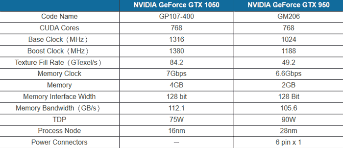 Gpu z gtx online 1050