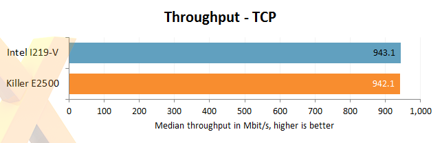 Intel I219 V Gigabit Lan Therealfasr