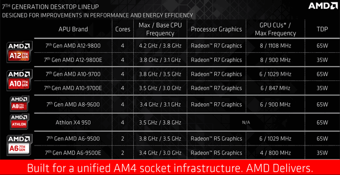 Amd A Series Processor Comparison Chart