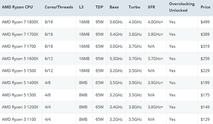 Amd Ryzen Price Chart