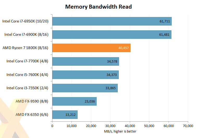 I7 1800x best sale