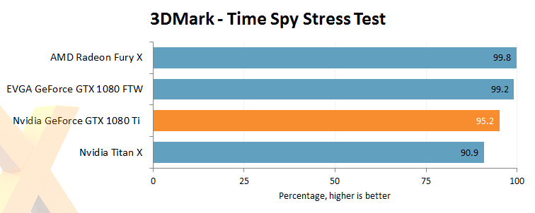 1080 ti time discount spy