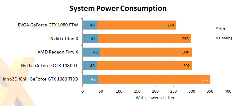 Review Inno3D iChill GeForce GTX 1080 Ti X3 Graphics HEXUS