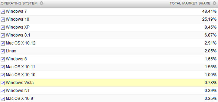 Disable Hyperthreading Vista