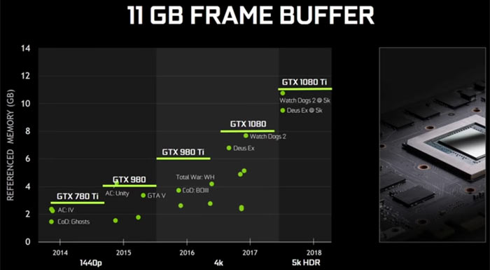 Nvidia GeForce GTX 1080 price cuts in 