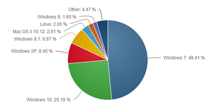 Vista Sp1 Extended Support