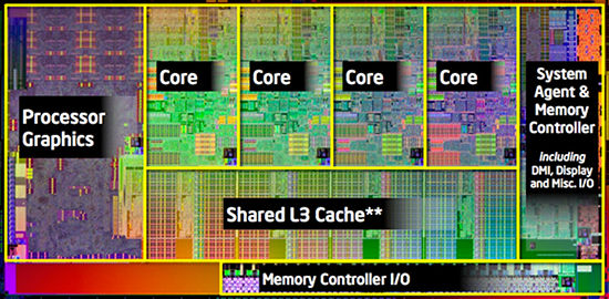 CPU Cores vs Threads - Everything You Need to Know