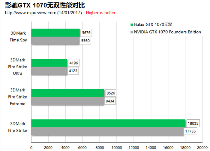 Geforce gtx 1070 cheap katana