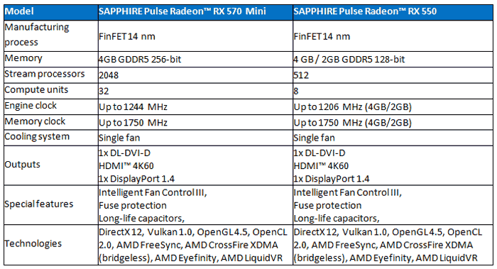 Radeon PULSE family of graphics cards 