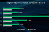 Blog: Introducing the new, powerful ARM Cortex-A55 processor