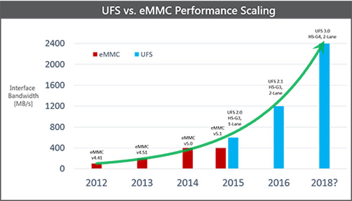 64gb emmc 5.1 flash storage