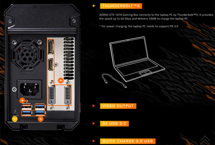 Gigabyte Aorus GTX 1070 Gaming Box 