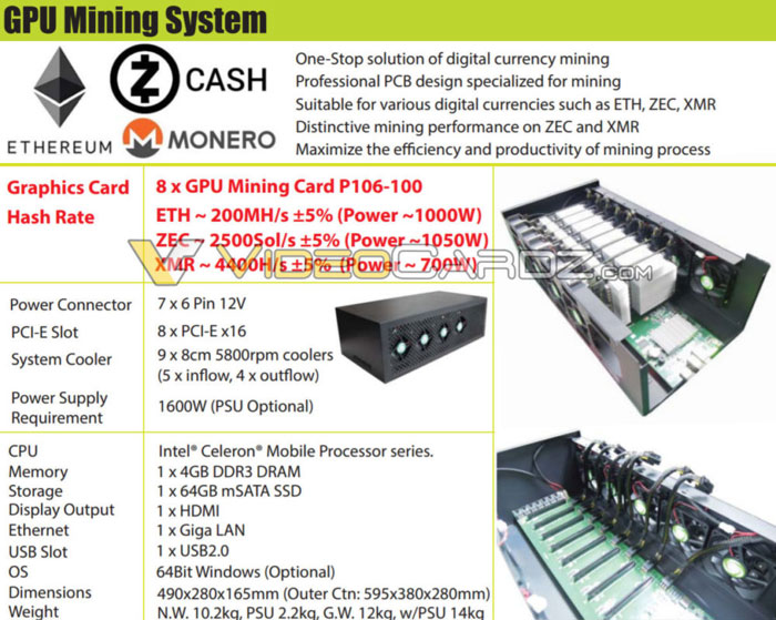 Choosing a graphics card for mining cryptocurrency in 2019