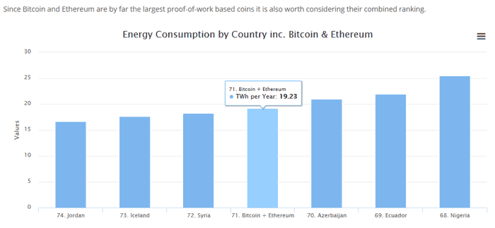 crypto currency energy consumption