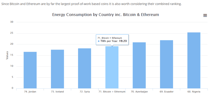 current power usage of cryptocurrency mining