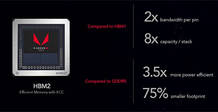 AMD Radeon RX Vega 64 makes $100 loss 