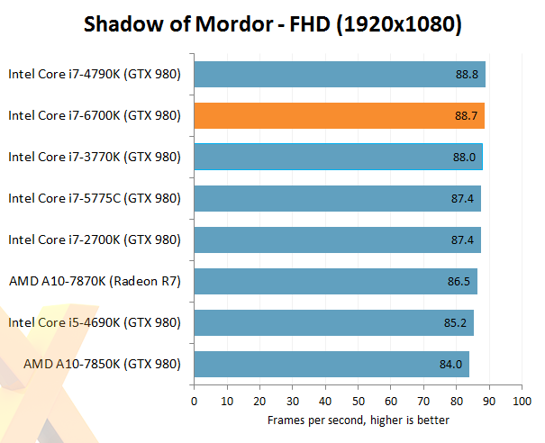 Driver Amd Hudson-1 Amd K14