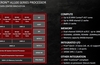 <span class='highlighted'>AMD</span> announces ARM-based Opteron A1100 processor
