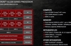 AMD announces ARM-based Opteron A1100 processor