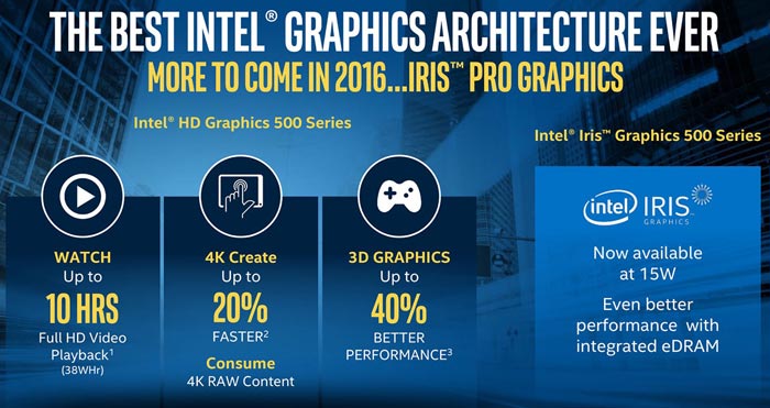 Intel Pentium Graphics Driver Update