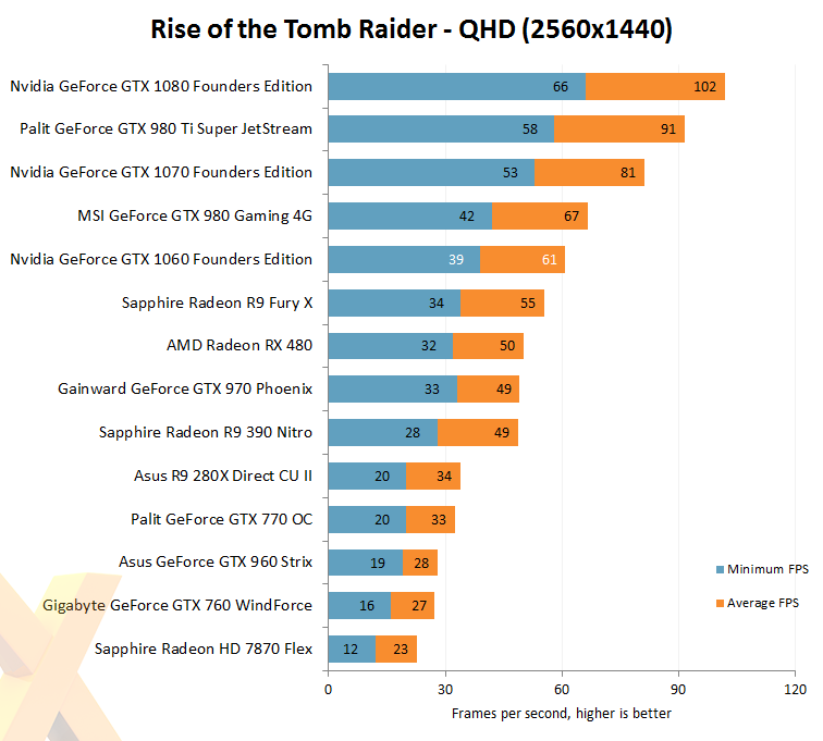 Драйвера nvidia gtx 1060