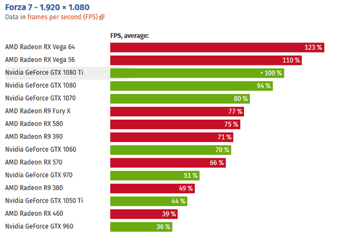 patois Troende Formode Vega 64 Vs Gtx 1080 Ti Shop, SAVE 57%.