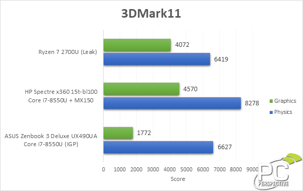 Ryzen 7 2700u online notebook