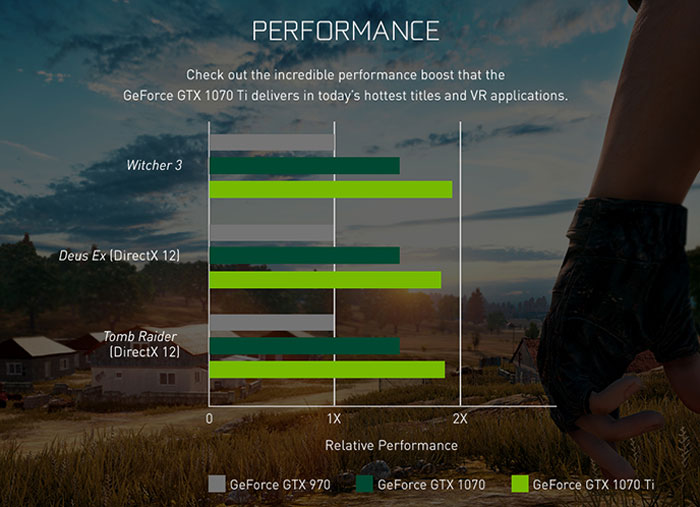 Gtx 1070 ti online cuda