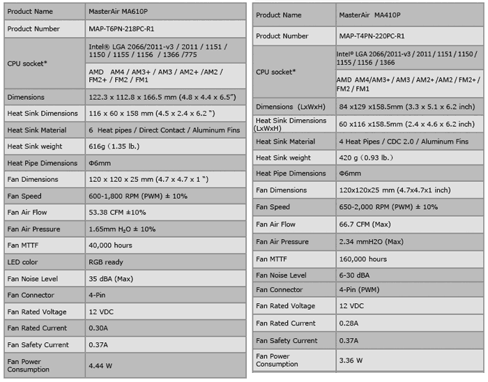 Cooler Master reveals MasterAir MA410P and MA610P RGB coolers - Cooling ...