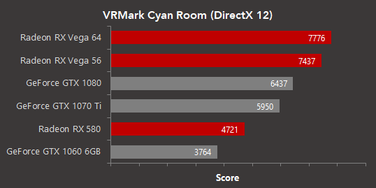 Nvidia's latest Development drivers deliver full DirectX 12