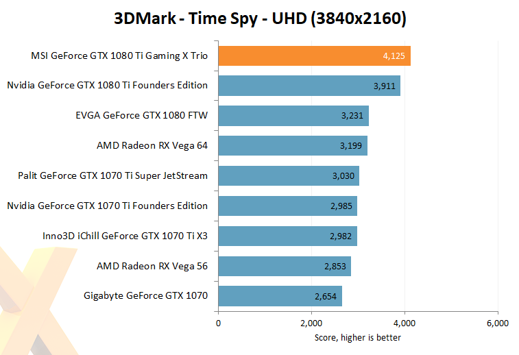 ASUS ROG STRIX GeForce GTX 1080 Ti 11GB OC Edition Graphics Card Review