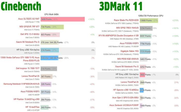 ryzen 7 3700x cpu benchmark