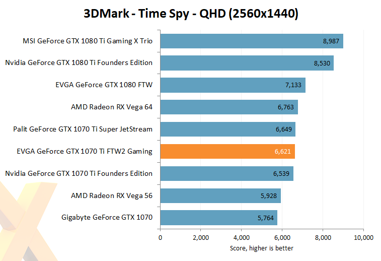 3dmark best sale gtx 1070