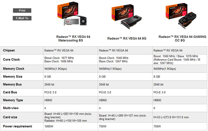 Gigabyte Reveals Its Radeon Rx Vega 64 Gaming Oc 8g Graphics News Hexus Net