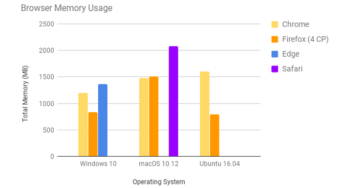 firefox quantum vs opera gx