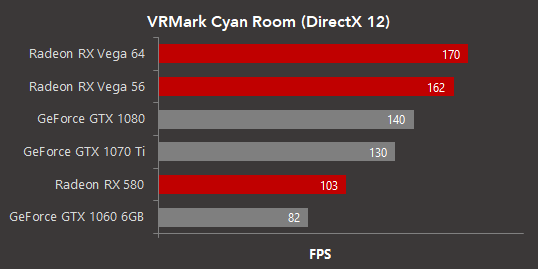 vray benchmark gpu