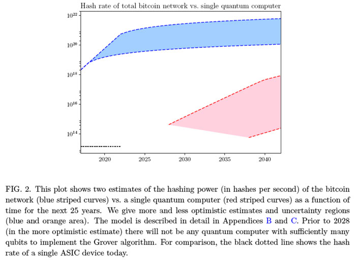 Bitcoin mining quantum computer