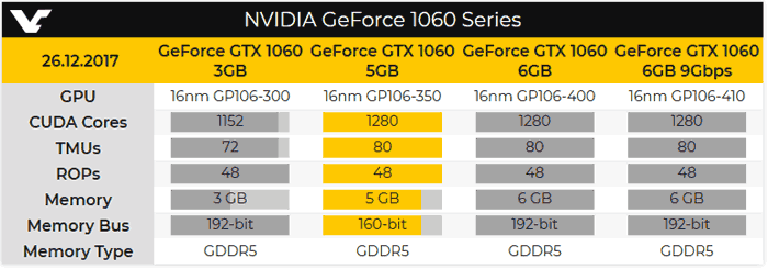 Nvidia 1060 5gb hot sale