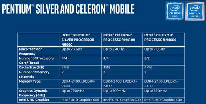 intel pentium silver