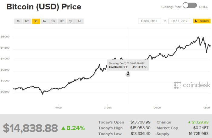 Valve-Owned Steam Has Stopped Accepting Bitcoin