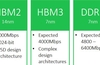 Rambus outlines HBM3 and <span class='highlighted'>DDR5</span> specs in investor meeting